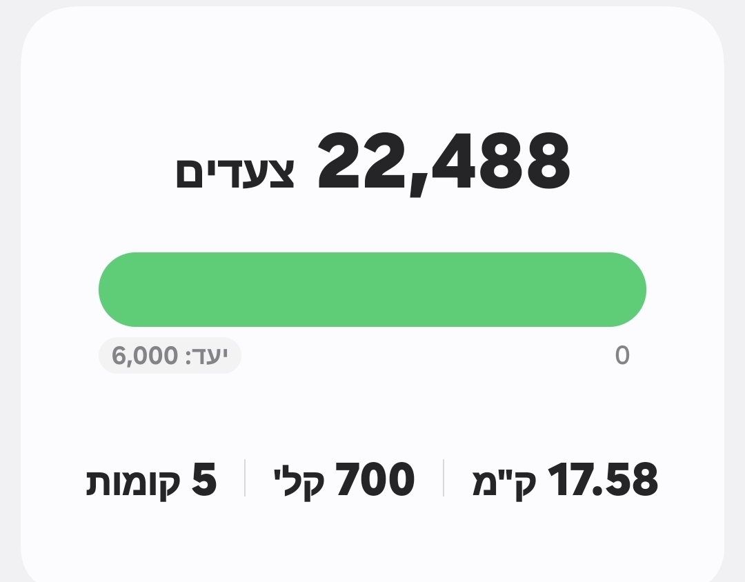 pini4u2's tweet photo. לאחר צעידה בטיילת ,מיוזע ומתנשף. עכשיו זוחל למקלחת,ואז לחגיגה😘 https://t.co/fWpUTyChxD
