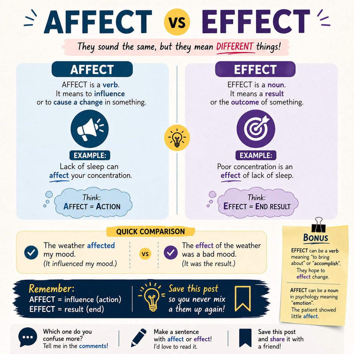 Talkbetterdaily's tweet image. ❌ Affect and Effect are NOT the same!
Do you mix them up too? 🤔
Let’s fix that today👇

#grammar #speakbetter #ielts #correctenglish #Educación #viral