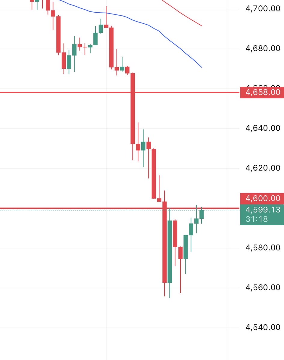 نظرة السوق – Market View tweet media