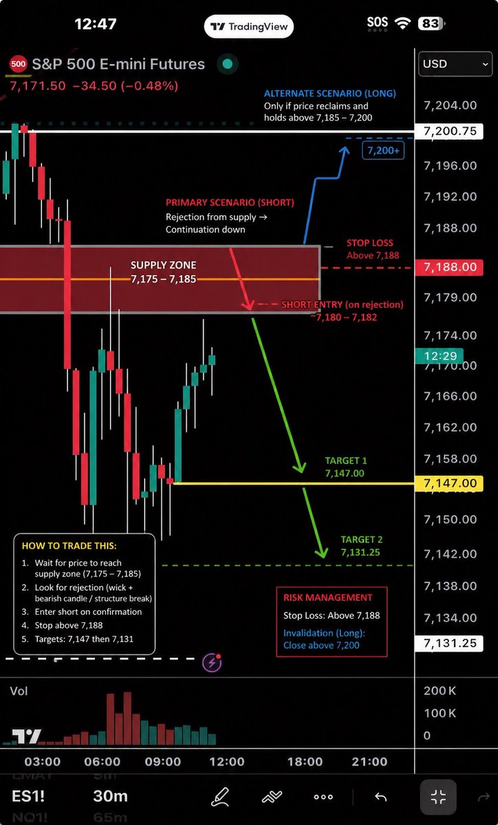 BurakTheScalper's tweet image. This is what I am looking at 
#chart and #plan

#ES_F #futures