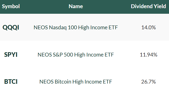 Devoted Dividend Investor tweet media