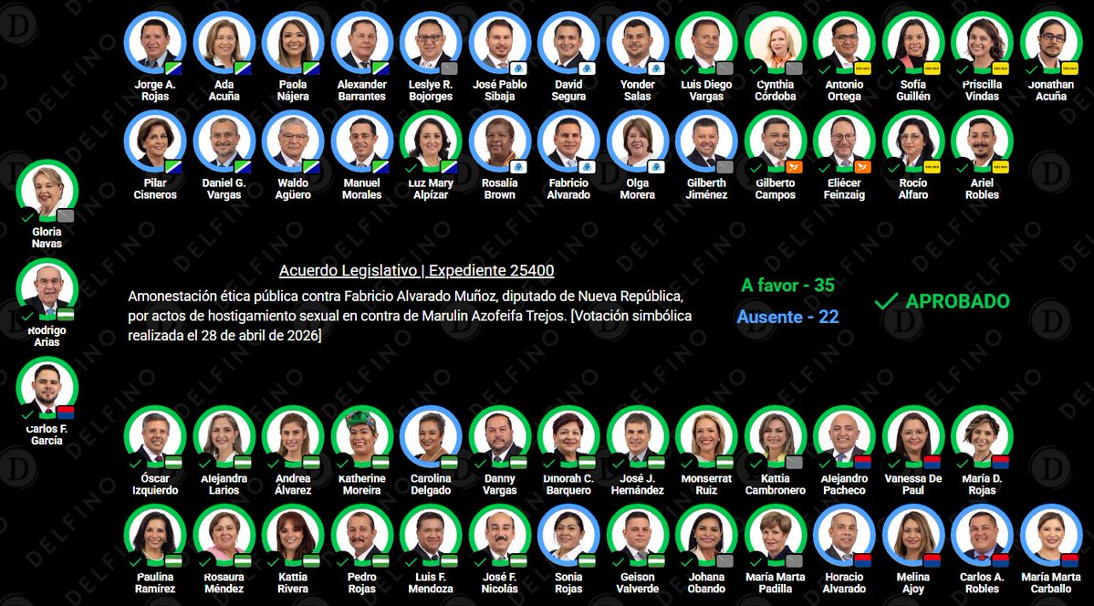 La peor asamblea legislativa quedará para la historia hasta el final con sus shows-circos políticos los. Dioses del Olimpo que se creen estas lacras-corruptas descaradas pln,fraude asco amplio y demás escorias , parásitos. 
Semejantes sandijuelas.