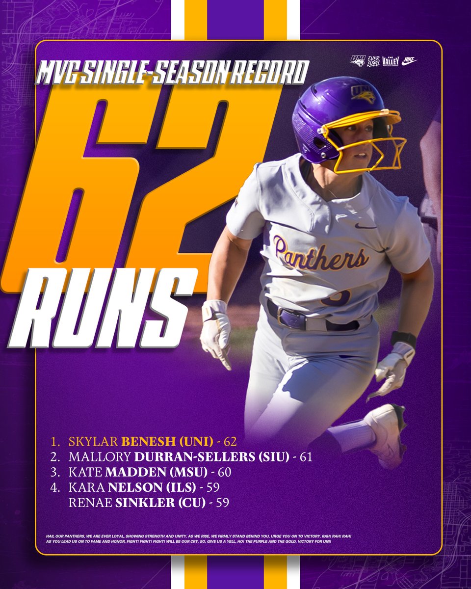 UNISoftball's tweet photo. https://t.co/wC3feMV4qK