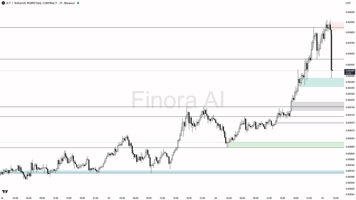 Finora AI - Your Trade Buddy tweet media