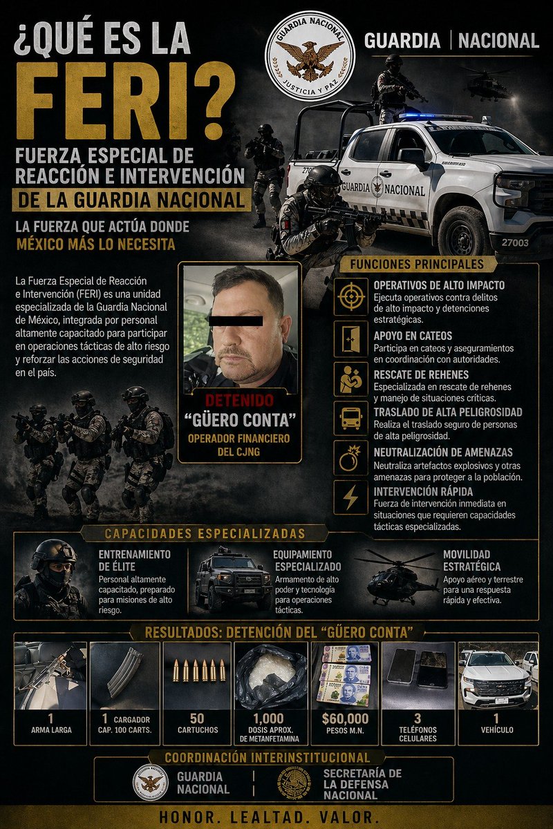 HRS4NTOS's tweet photo. Los mirmidones de la #FERI, fueron los que dieron captura a el "Guero conta" ayer en zapopan jalisco, desde tiempo atrás ya le venían pisando los talones a este compadre.
@Defensamx1 @GN_MEXICO_ @FGRMexico https://t.co/Bcr9VQ55gO