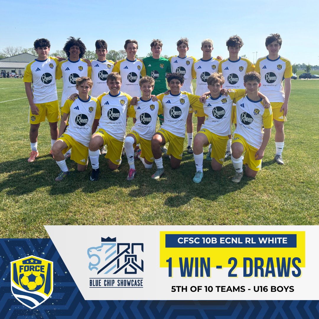 Cleveland Force SC tweet media