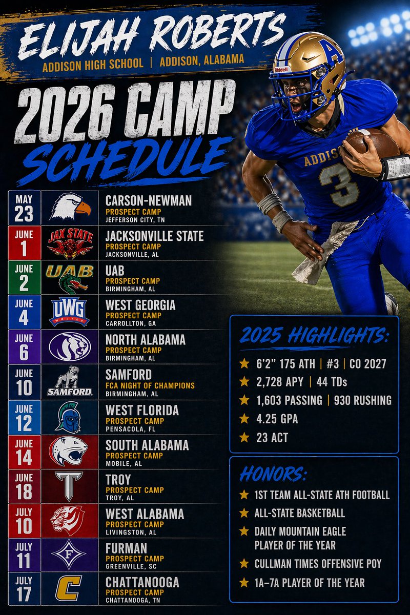Elijah_Roberts3's tweet photo. It’s going to be a busy summer, but I’m looking forward to the competition and getting to meet a lot of great coaches. @BamaPrepsFB @DexPreps @HallTechSports1 @SamfordScoop @AL_Recruiting @PrepRedzoneAL @247recruiting @RivalsHS @On3 https://t.co/yjKNpzrCGE