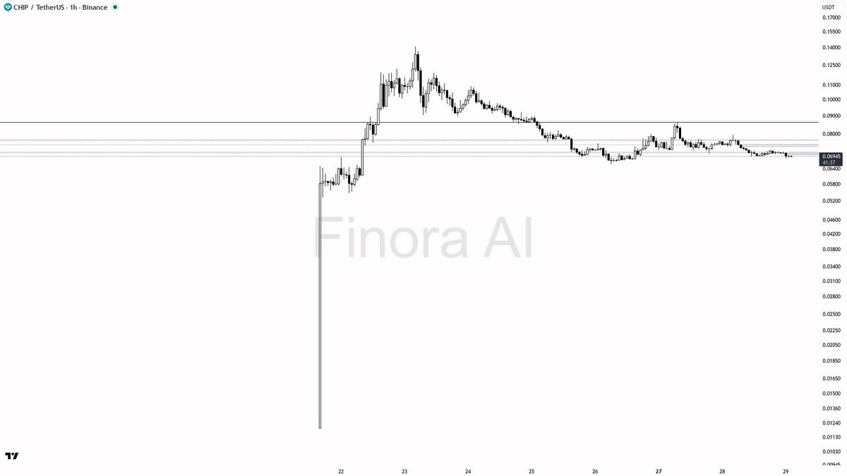 Finora AI - Your Trade Buddy tweet media