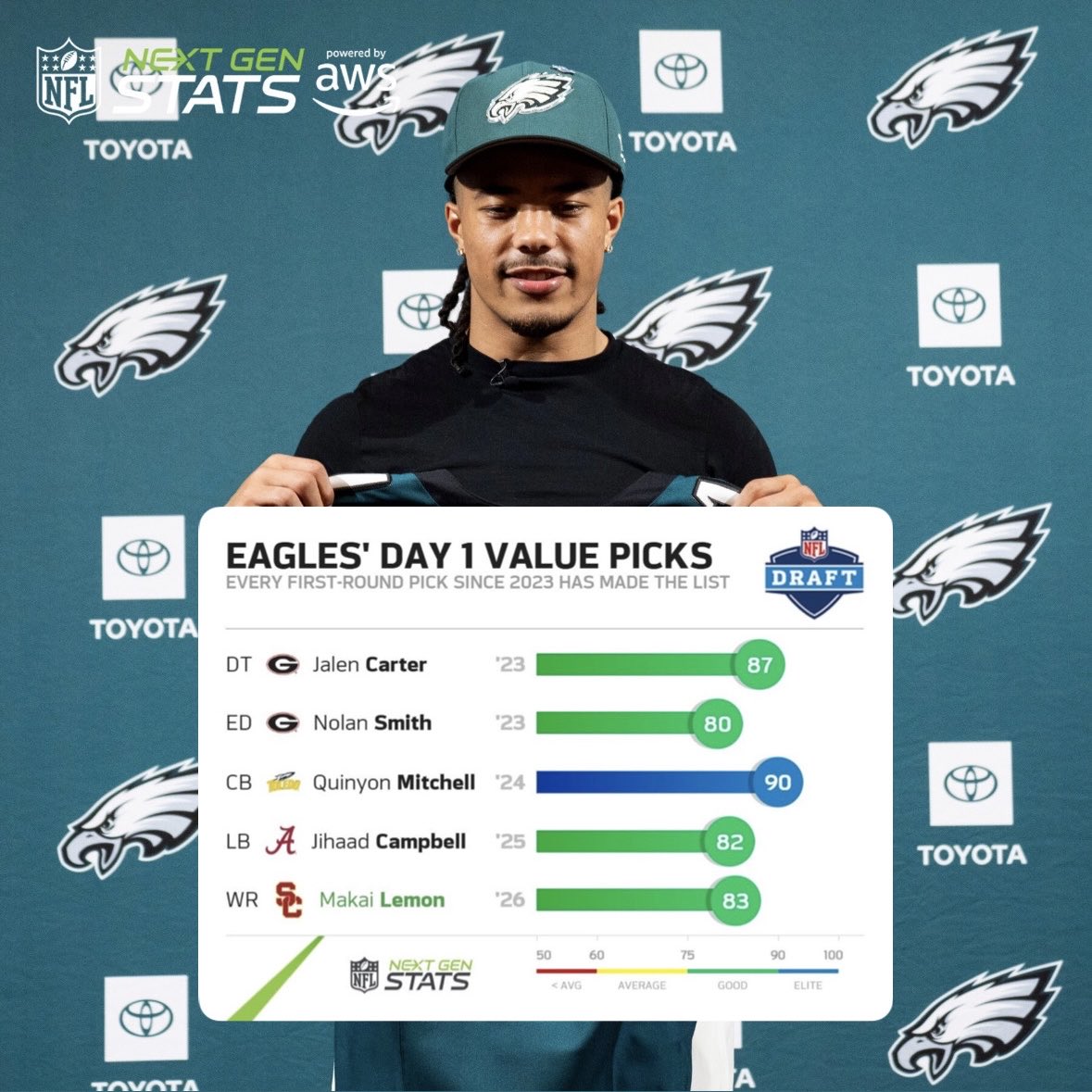 Next Gen Stats tweet media