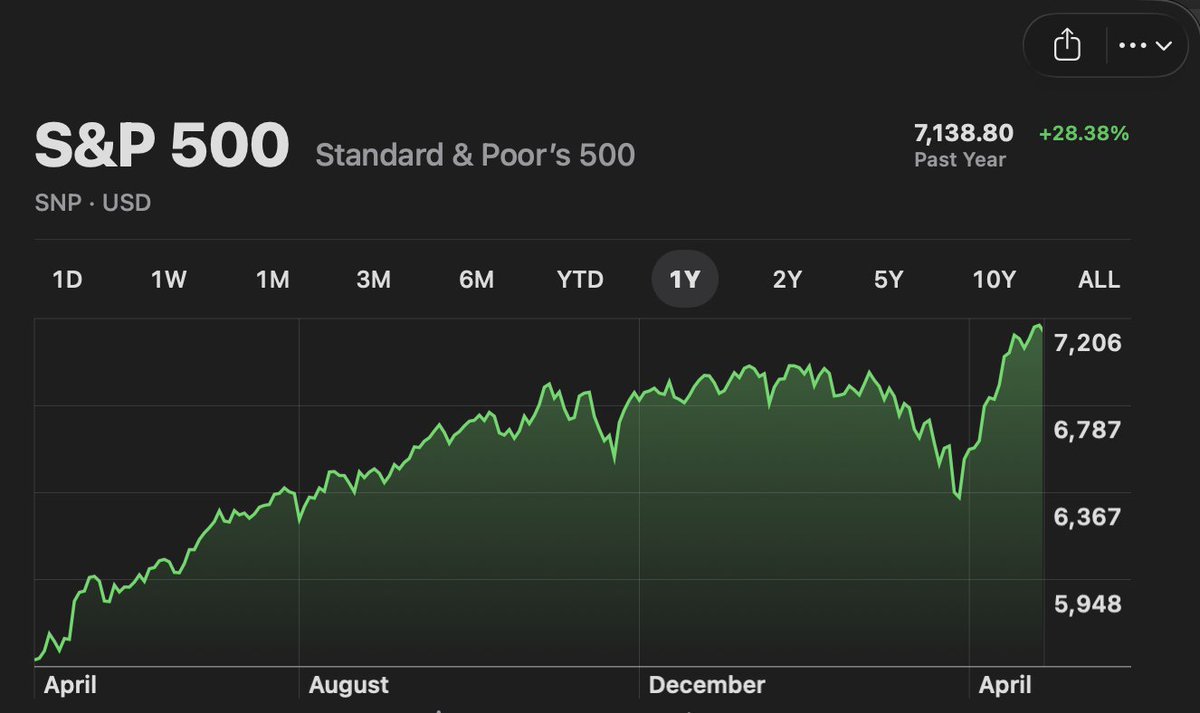 Building Early tweet media