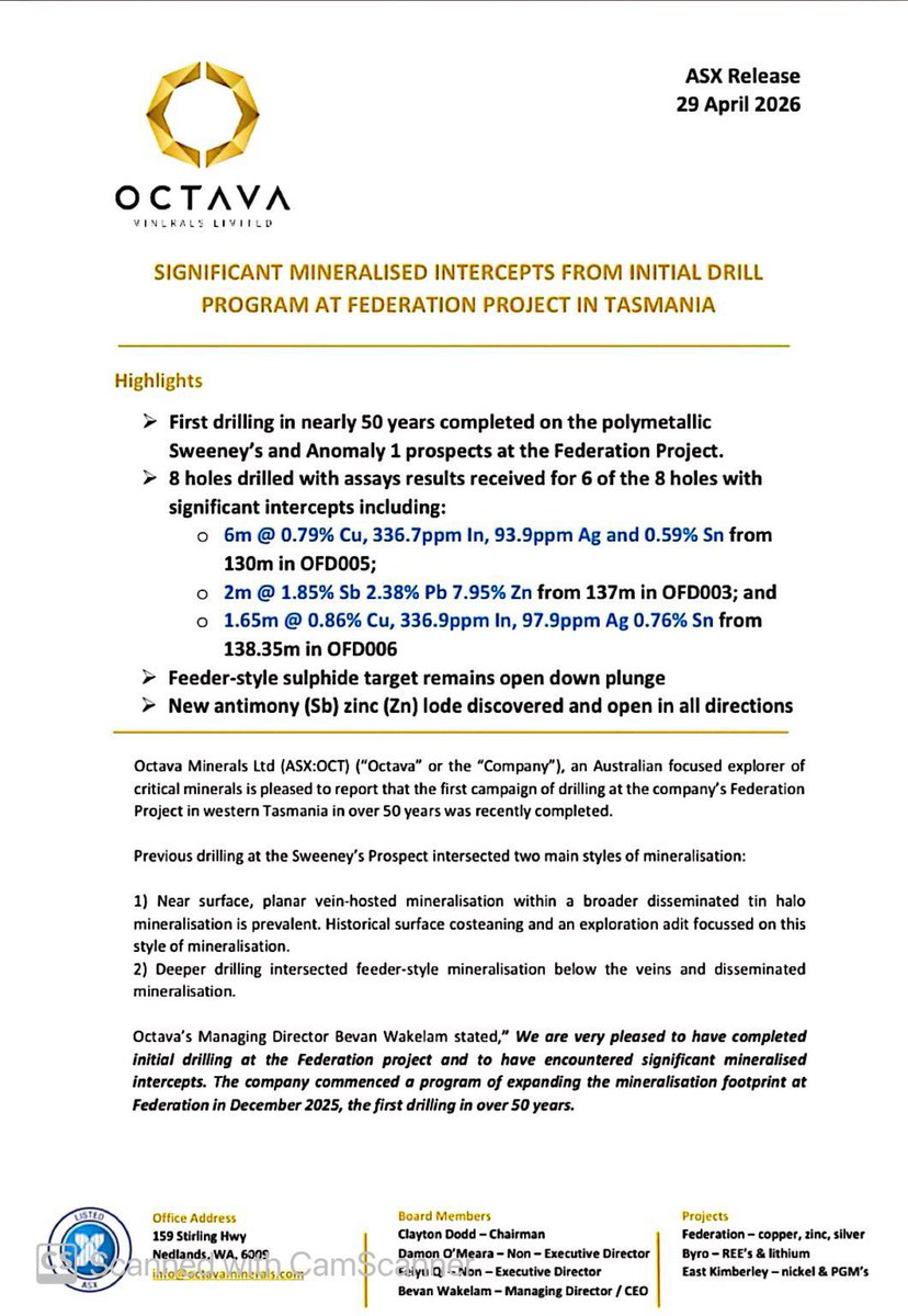 SalvadorMaurice's tweet image. $OCT

SIGNIFICANT MINERALISED INTERCEPTS FROM INITIAL DRILL
PROGRAM AT FEDERATION PROJECT IN TASMANIA

New #antimony (Sb) #zinc (Zn) #lode discovered and open in all directions

First drilling in nearly 50 years completed on the polymetallic Sweeney's and Anomaly 1 prospects at