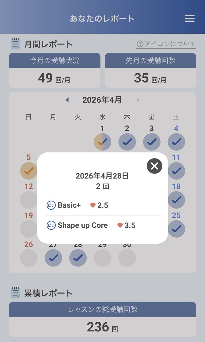jgofea_'s tweet image. 今週は腹筋を鍛えた1週間
下半身鍛えたい🦵

4/24
Boost Upper &amp;amp; Lower ♡3
Back &amp;amp; Arms+ ♡3.5

4/25
Boost Upper &amp;amp; Lower ♡3
Shape up Core ♡3.5

4/27
Upper Body Make-up+ ♡2.5
Refresh Core ♡3

4/28
Basic+ ♡2.5
Shape up Core ♡3.5

#rintosull #リントスル #LAVA #マシンピラティス