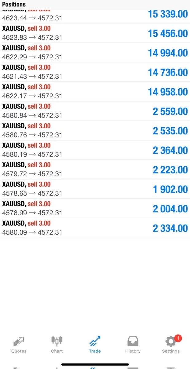Nasserfx010's tweet photo. #XAUUSD TRADE RESULT ON OUR FREE TELEGRAM COMMUNITY.. JOIN US NOW AND START WINING WITH US 
TG LINK : https://t.co/XTTsGMQtYO https://t.co/siFsQQAuvU