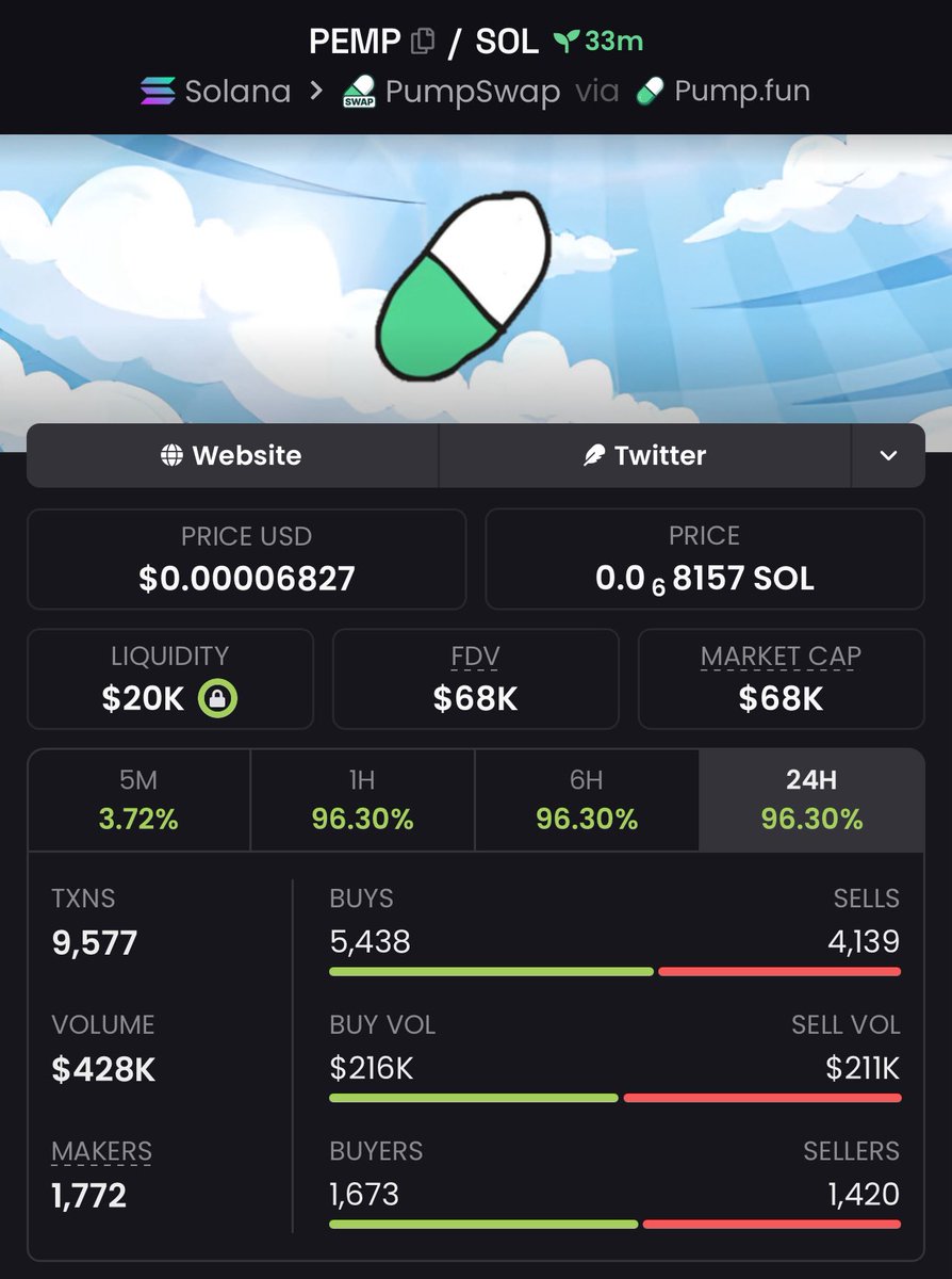 CryptoFlow tweet media