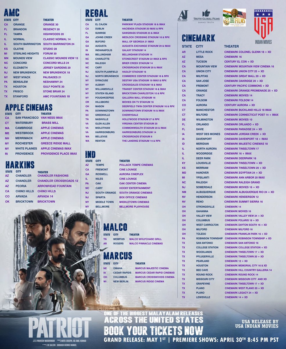 aznamaste's tweet photo. #Patriot USA Theatre List!

#Mammootty #Mohanlal #Nayantara 
#Fafa #FahadFazil #KunjackoBoban https://t.co/UVdD7tJ88j