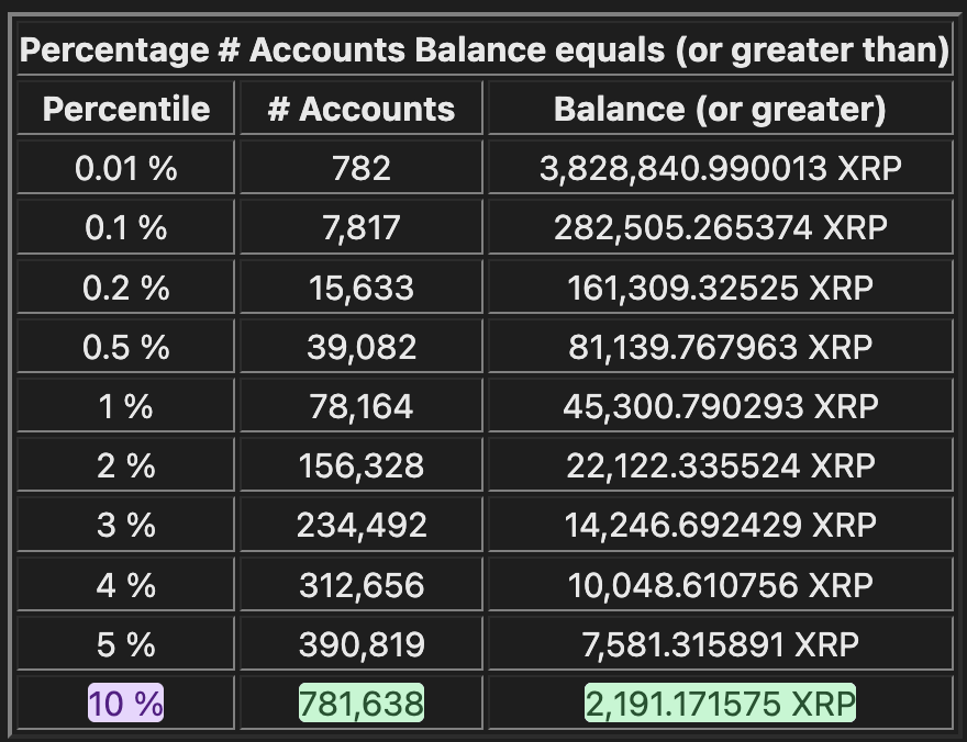 XRP Bags💰👨🏽‍🚀 BagMan tweet media