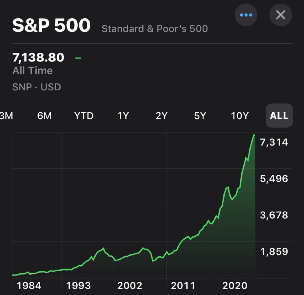 Investing Addict tweet media