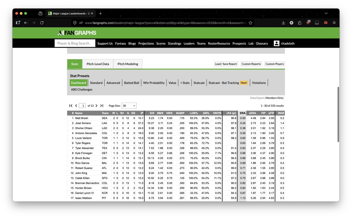 ChadSloth tweet media