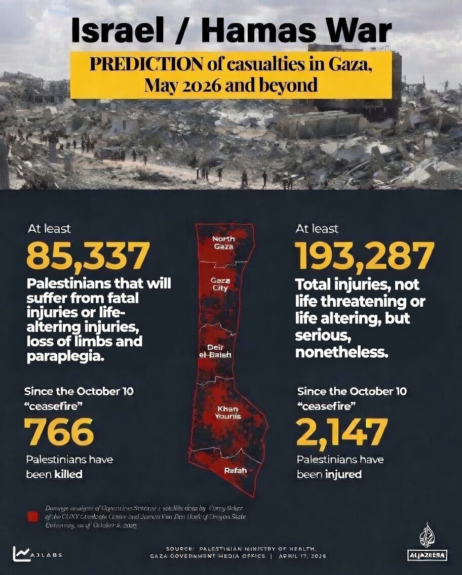 🚨PREDICTION FOR GAZA, since Hamas isn't disarming.🚨