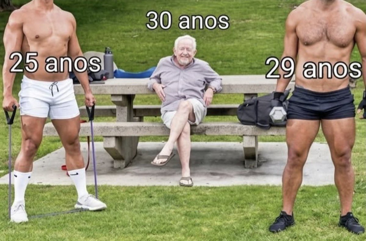 A idade no mundo Gay: