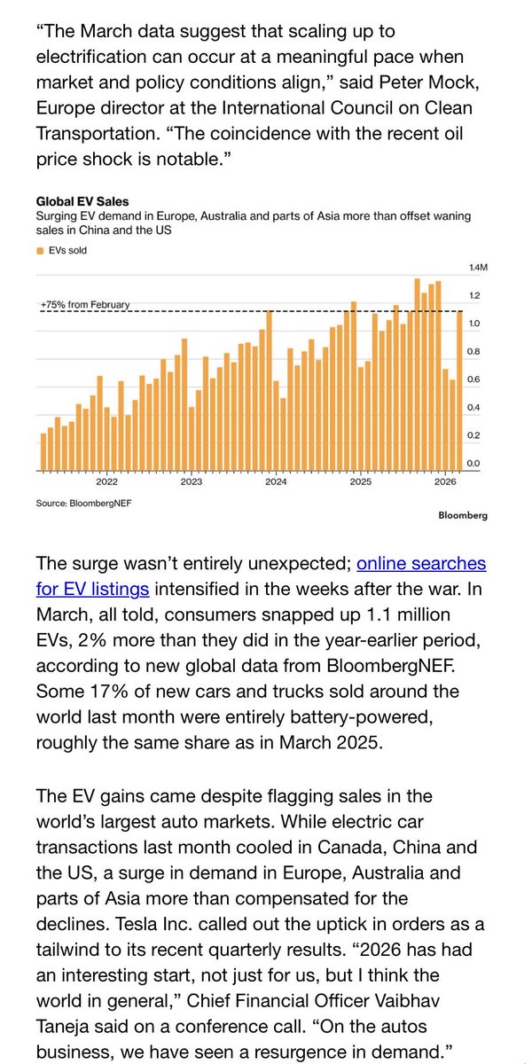 vjmahon's tweet image. “Surging EV demand in Europe, Australia and parts of Asia more than offset waning sales in China and the US” @KyleStock &amp;amp; @lili_pike #auspol #EVs #Iran #IsraelAndUSWarCrimes