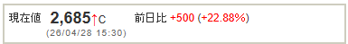 蒼真の日本株戦記 tweet media