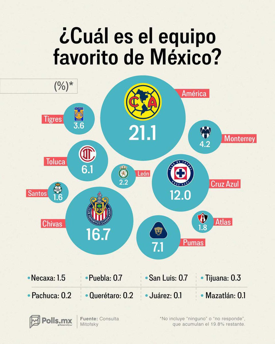 Marco Malvaez tweet media