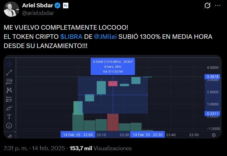 Sacaron a más de 10 mil adolescentes de sus clases de Matemática, de Biología y de Historia para escuchar a quien abiertamente difundió la estafa Libra.

¿Con qué futuro quieren vincular a los adolescentes de la Ciudad <a href="/jorgemacri/">Jorge Macri</a>?