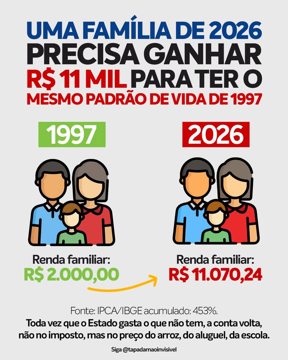 Fiscal do Fim dos Tempos tweet media
