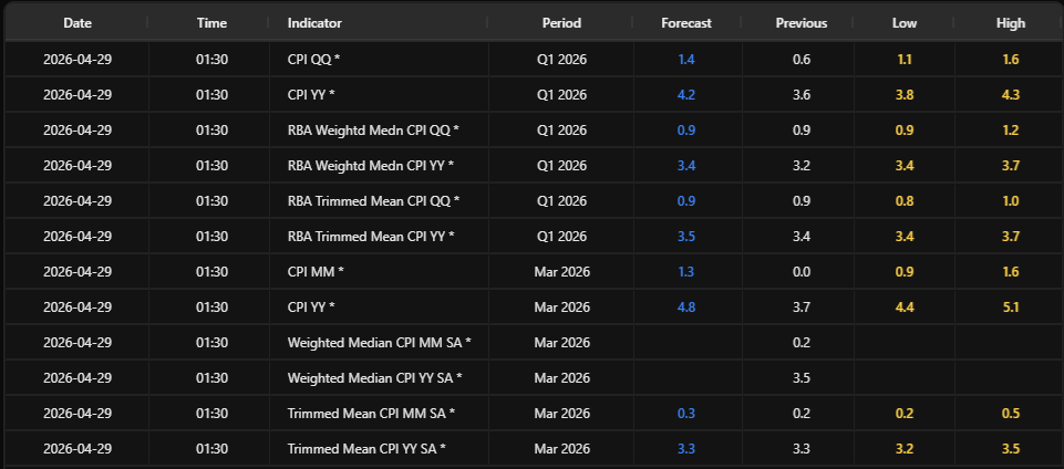 Fusion Markets tweet media