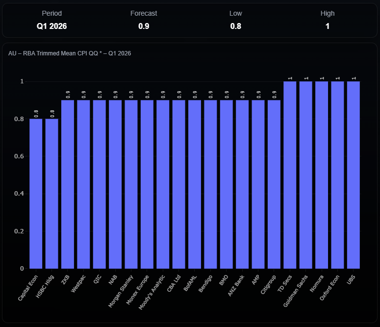 Fusion Markets tweet media