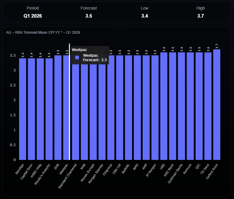 Fusion Markets tweet media