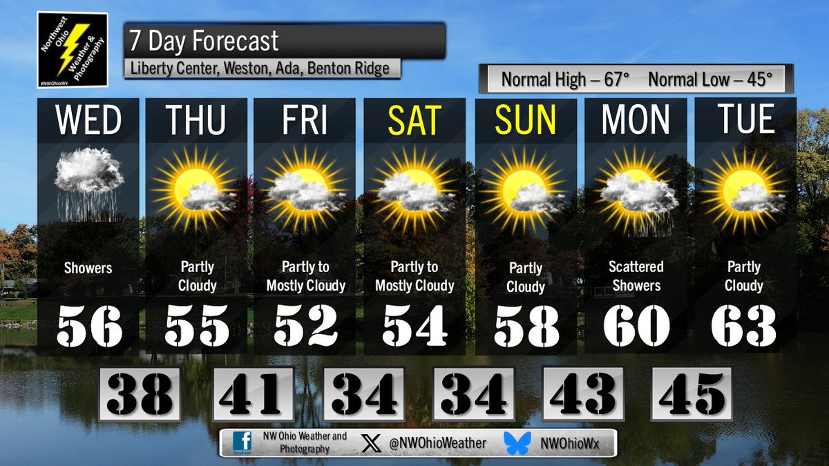 NWOhioWeather's tweet image. The NW Ohio 7 Day Forecast. #OHwx #weather