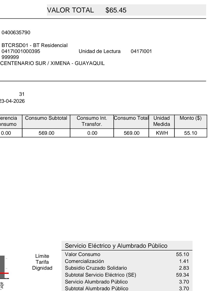 carocuttie's tweet photo. Empezamos mal @CNEL_EP manden a sus empleados a tomar lectura xq no han venido paso aquí y nada tengo hasta fotos con fecha y hora del consumo del medidor incluso exagerando son 300klw d consumo 569 y el subsidio de 180 tampoco está @DanielNoboaOk https://t.co/yVasbWhpS3