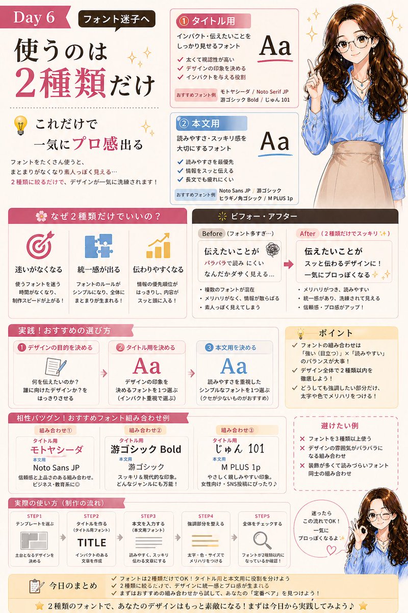 𝐃𝐚𝐲6
フォント迷子へ

👉使うのは2種類だけ

✔タイトル用（見せる）
✔本文用（読みやすい）

これだけで👇
・迷わない
・統一感出る
・一気にプロ感

フォント多いほど
ダサくなるのが現実

まずは2種類ルールで
作ってみて✨