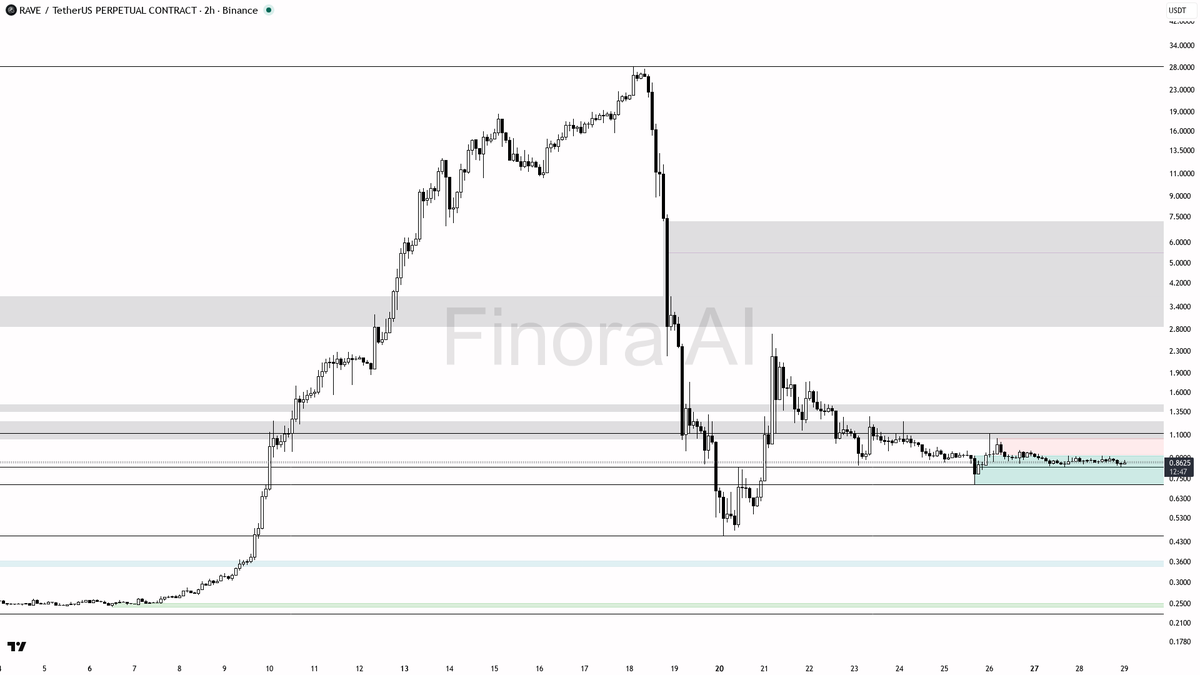 Finora AI - Your Trade Buddy tweet media