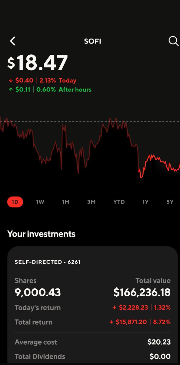 mitchap99's tweet photo. @GrindeOptions Only a 24 billion cap is peanuts for the depth of their business, I can't wait 🐂 ish https://t.co/a31mxYhqPx