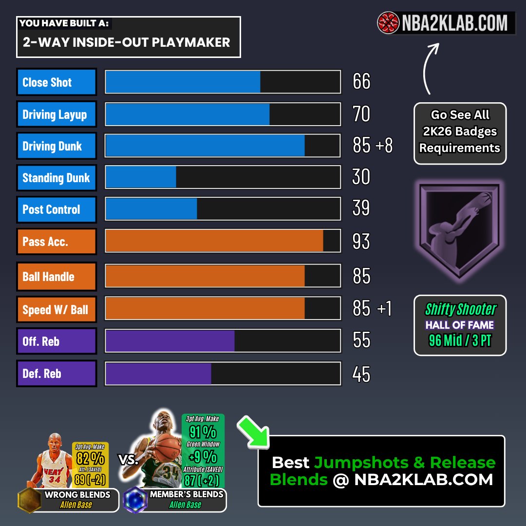 NBA2KLab tweet media