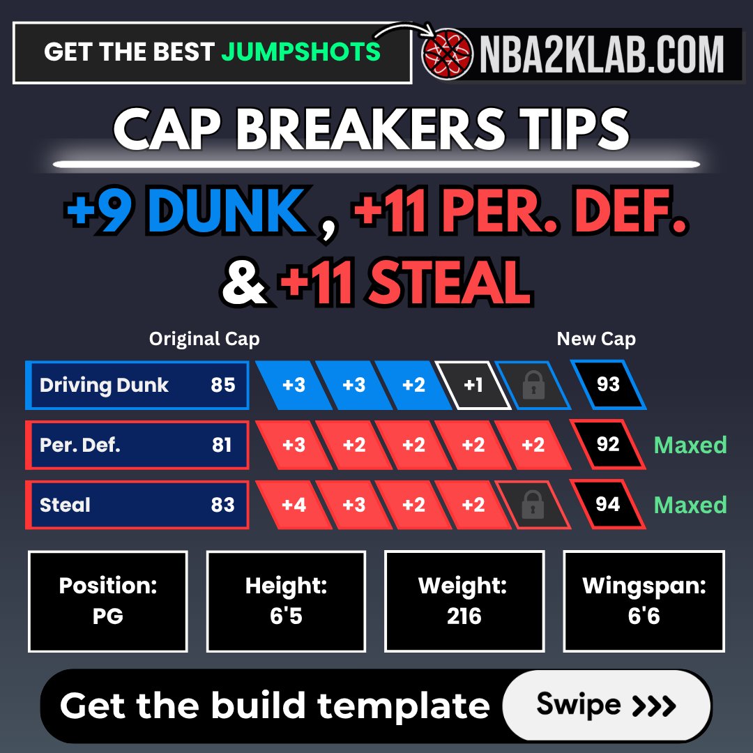 NBA2KLab tweet media