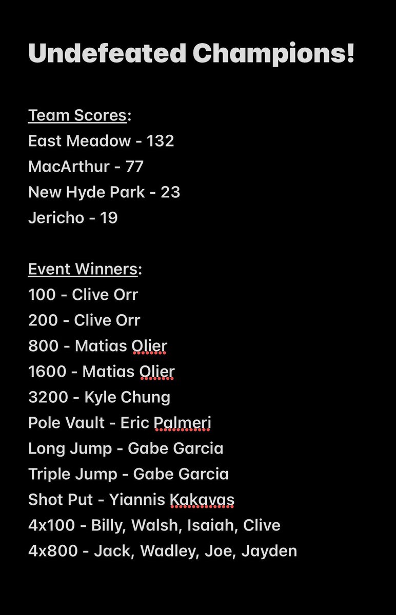EMXCTF's tweet image. 🏆 Conference Champions 🏆
The Boys’ Squad earned wins over MacArthur, New Hyde Park, and Jericho to go UNDEFEATED and Conference Team Champions for back-to-back outdoor seasons! #Undefeated #ConferenceChamps