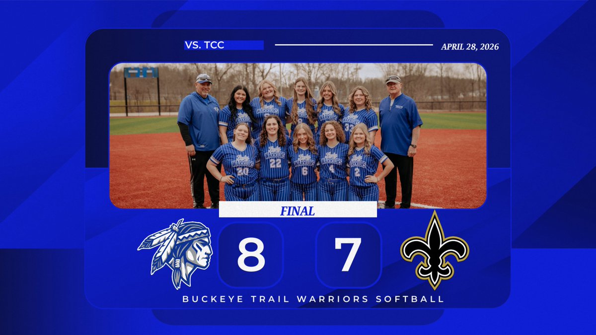 BTHighWarriors's tweet image. Down 7-5 in the bottom of the 7th, Ashlyn Franklin tied it at 7 with a 2 run double and Avery Wayble drove in Ashlyn with a 2 out RBI single. That's 2 wins in a row!!
#WarriorPride