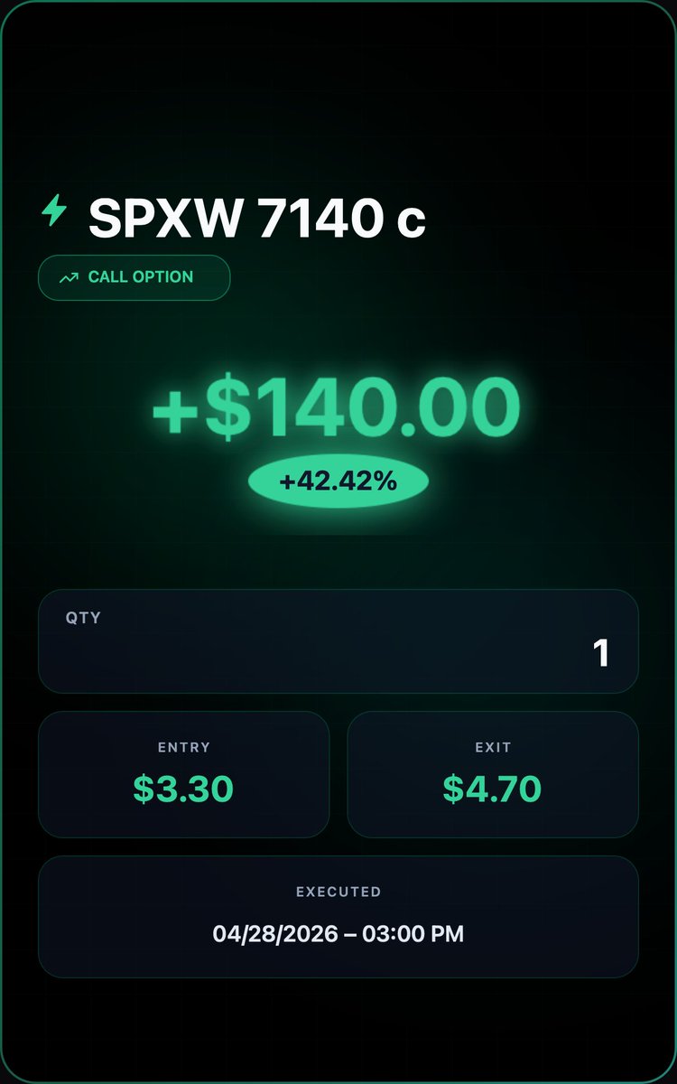 The Option Haven tweet media