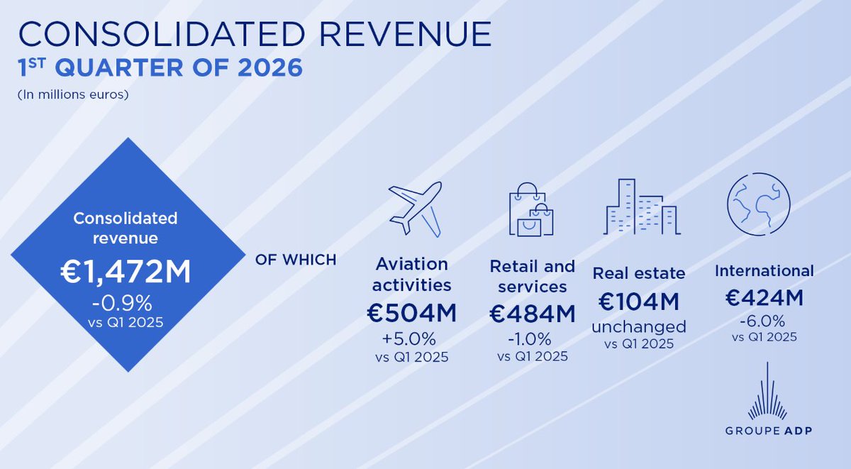 Groupe ADP tweet media