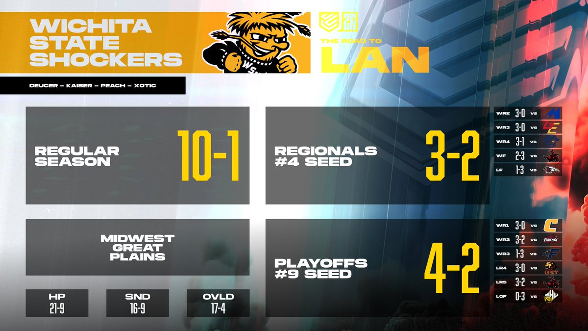 College CoD tweet media