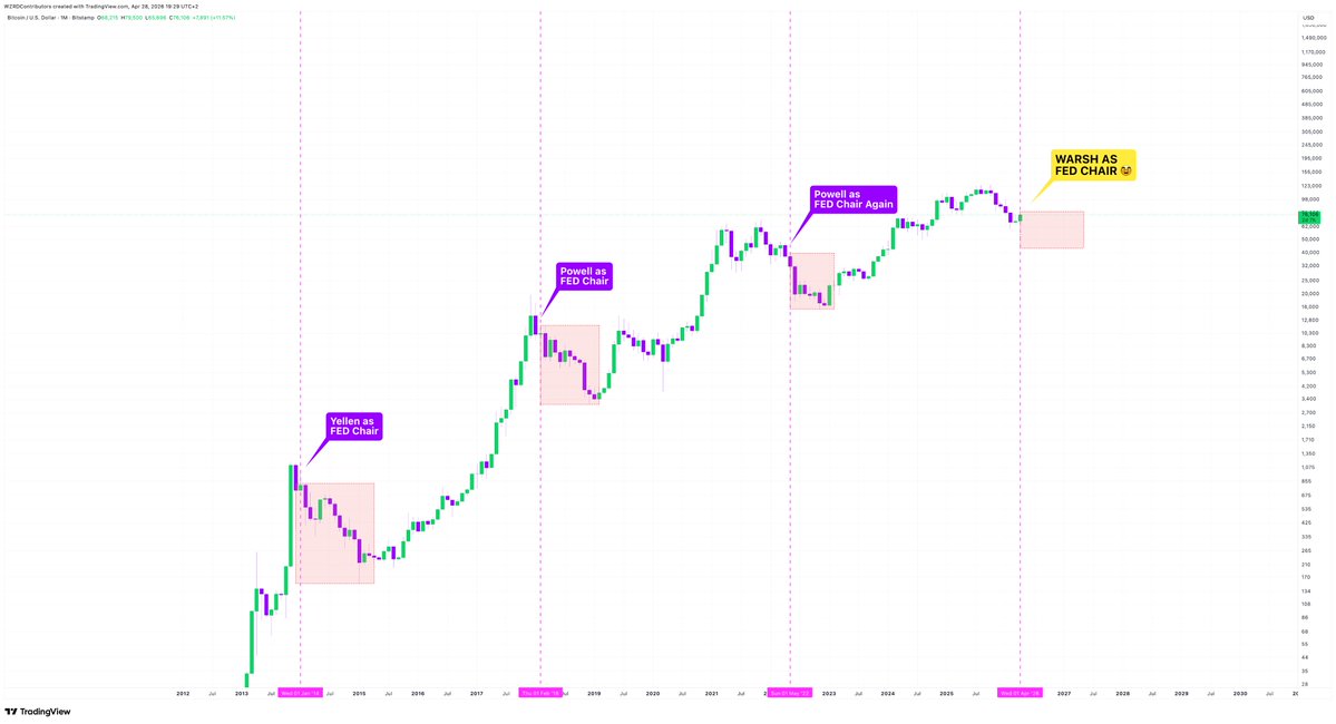 CRYPTOWZRD tweet media