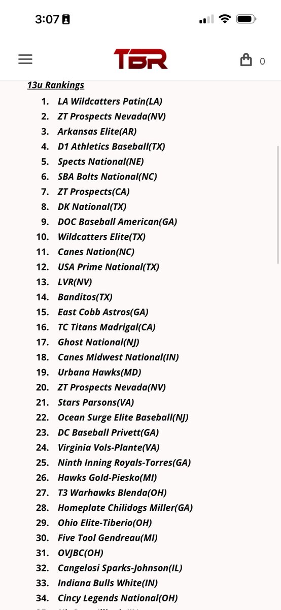 OhioElite13U's tweet photo. Proof that hard work matters! Honored and proud to be ranked the #2 13U team in Ohio and the #29 13U team in the Nation! The grind never stops! @OEBbaseball @playtbr https://t.co/aiWyHqLrRq
