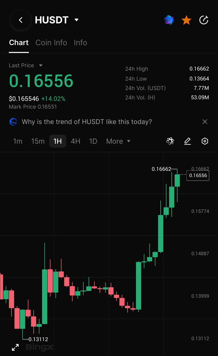 Crypto Genius 🇪🇬 🇺🇸 🇨🇦 tweet media