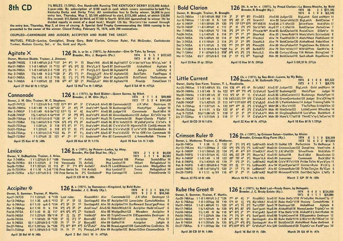 blindadosalas1's tweet photo. #Hipismo #CrónicasDelKentuckyDerby ¡HISTÓRICO! Aquí tienen el #PastPerformance del #100thDerby (1974) ganado por CANNONADE 🇺🇸 Aquí aparecen LITTLE CURRENT que luego será Doble Coronado, también SET N´GO del Catire Istúriz y LÉXICO de Pedro Baptista. 

Cortesía de @GaryDougherty https://t.co/QpUKWVDFQz