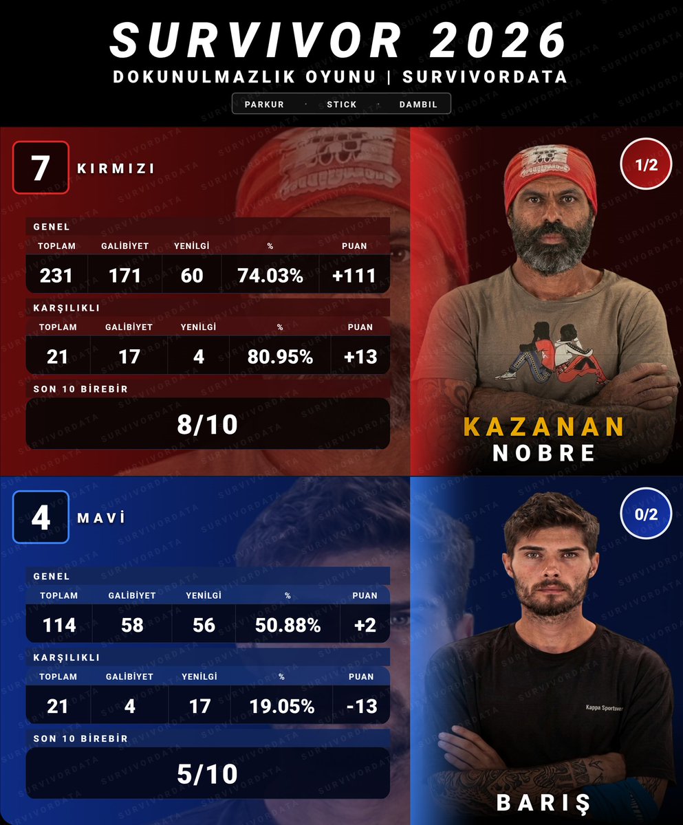 SurvivorData tweet media