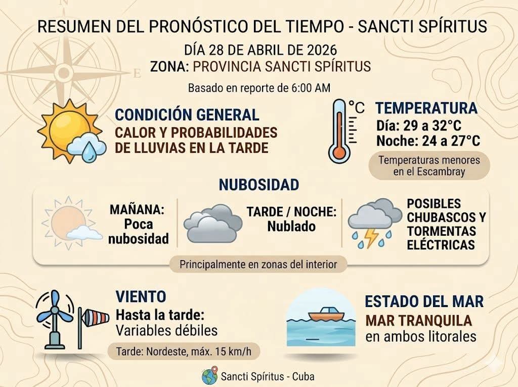 Centro Meteorológico Provincial, Sancti Spíritus tweet media
